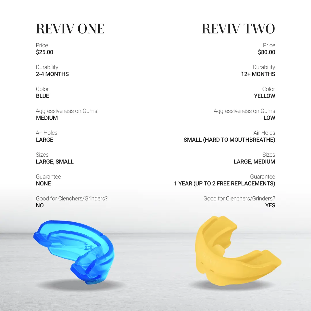 reviv-mouthguard-buy
